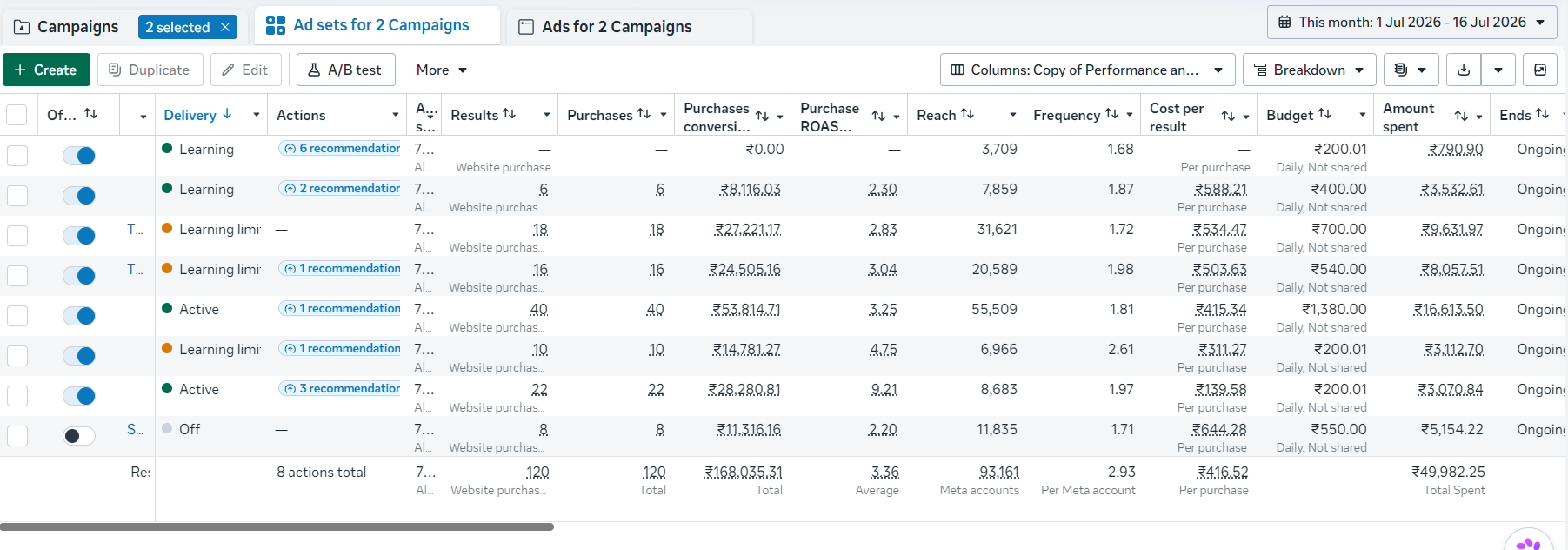Real Meta Ads Manager dashboard
